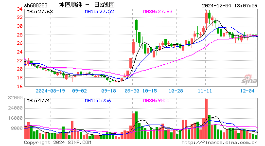 坤恒顺维