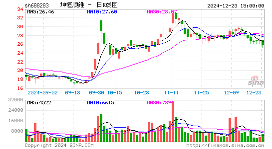 坤恒顺维