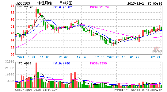 坤恒顺维