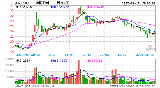 坤恒顺维