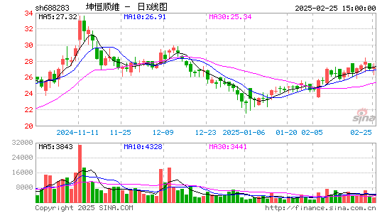 坤恒顺维