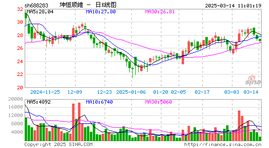 坤恒顺维