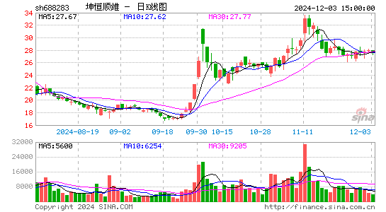 坤恒顺维