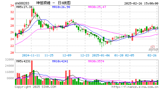 坤恒顺维