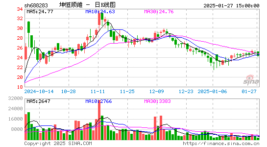 坤恒顺维