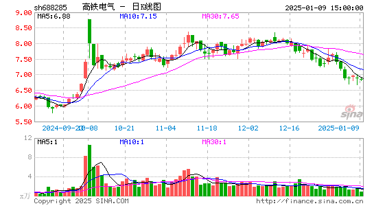 高铁电气