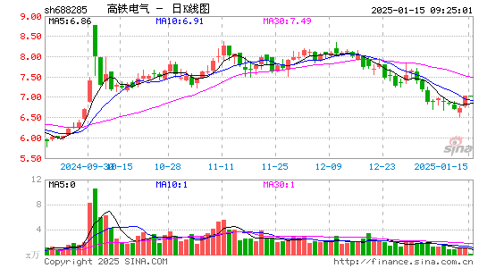 高铁电气