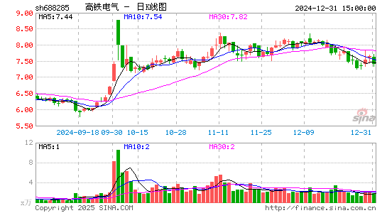 高铁电气