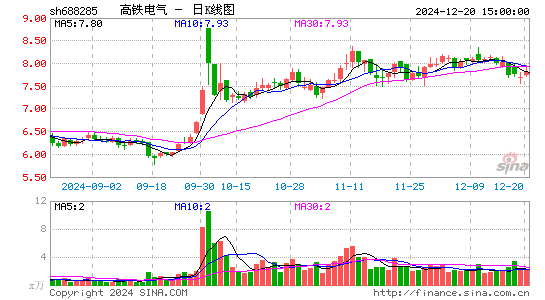 高铁电气