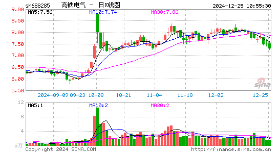 高铁电气