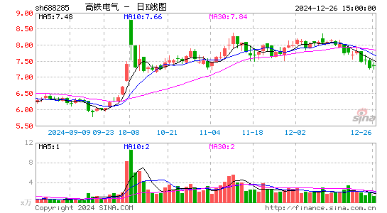 高铁电气