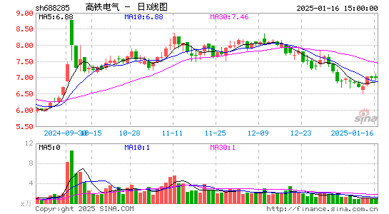 高铁电气