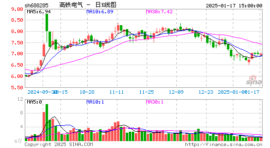 高铁电气