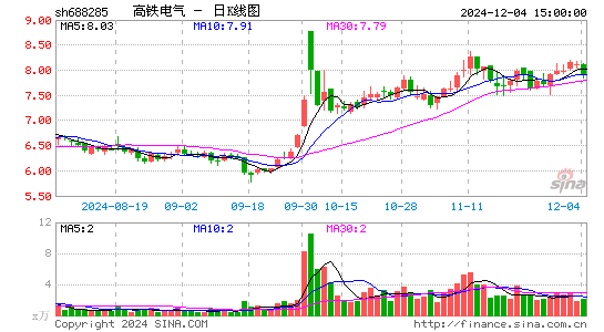 高铁电气