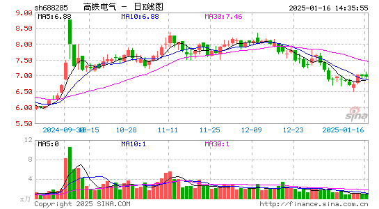 高铁电气