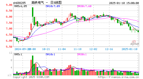 高铁电气