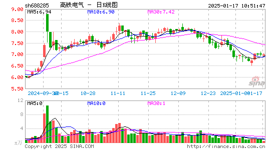 高铁电气