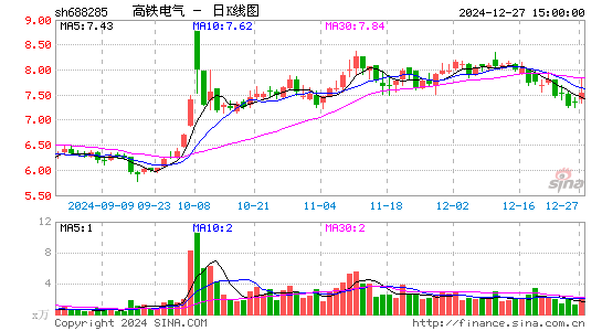 高铁电气