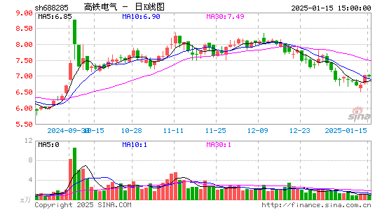 高铁电气