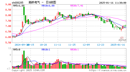 高铁电气