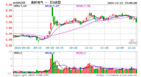 高铁电气