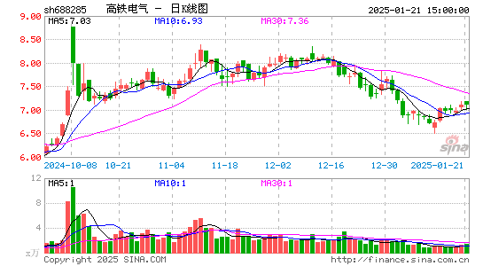 高铁电气