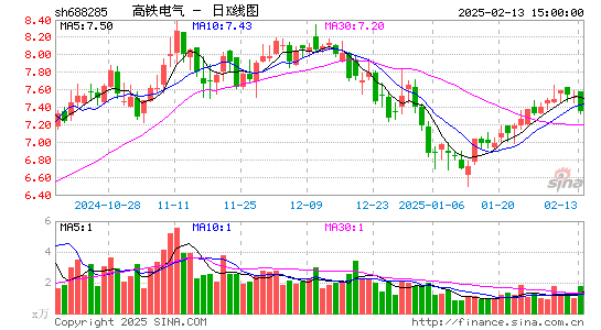 高铁电气