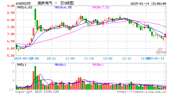 高铁电气