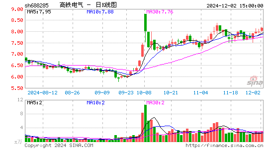 高铁电气