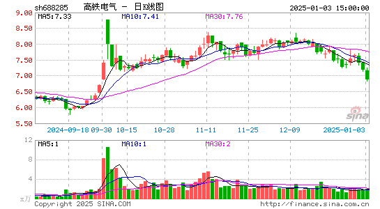 高铁电气