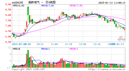 高铁电气