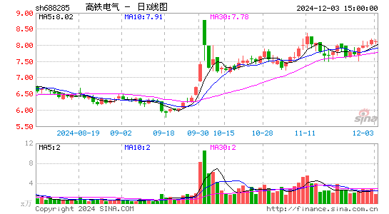 高铁电气