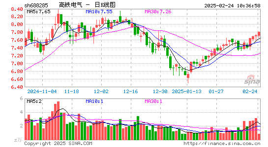 高铁电气