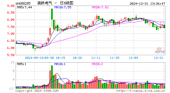 高铁电气