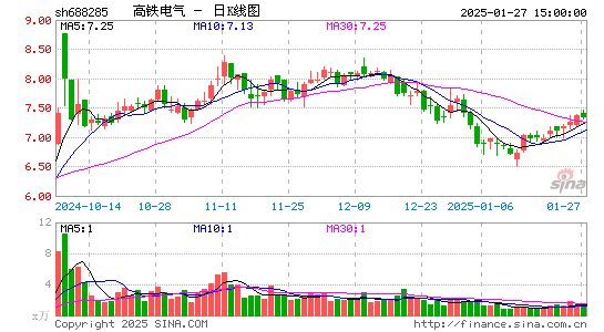 高铁电气