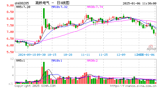 高铁电气