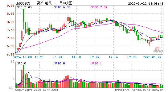 高铁电气