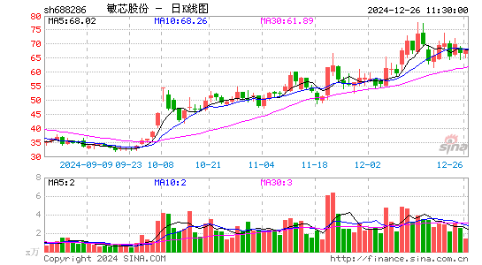 敏芯股份