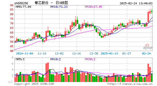 敏芯股份