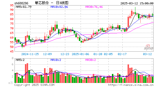 敏芯股份