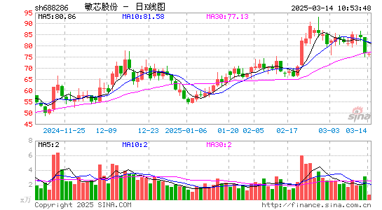 敏芯股份