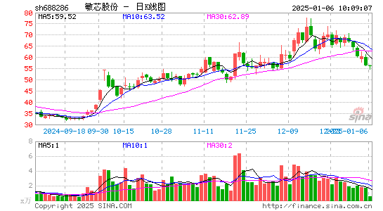 敏芯股份