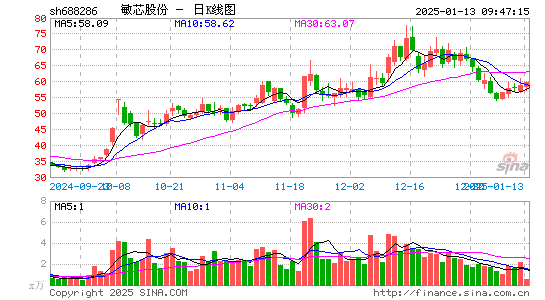 敏芯股份