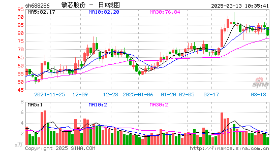 敏芯股份