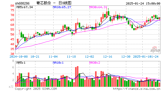 敏芯股份