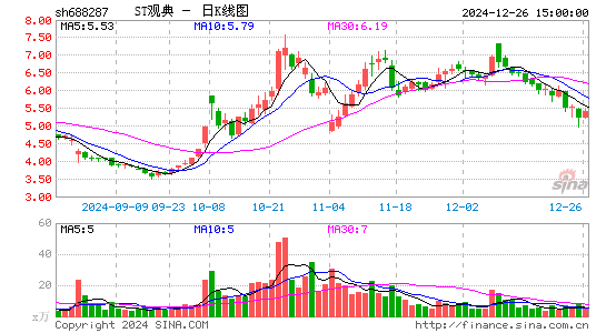 观典防务