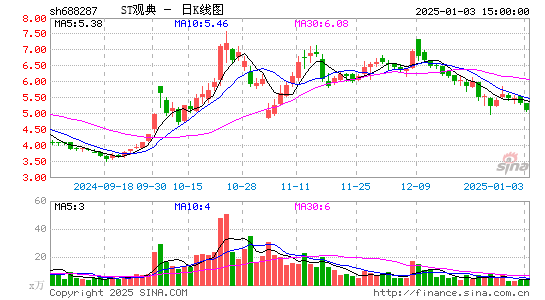 观典防务