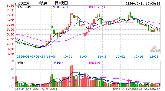 观典防务