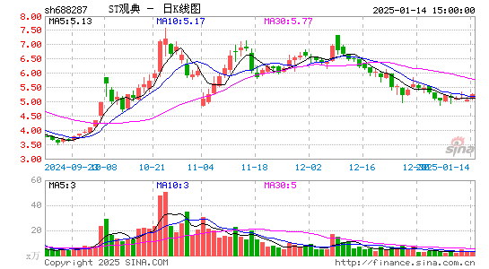 观典防务