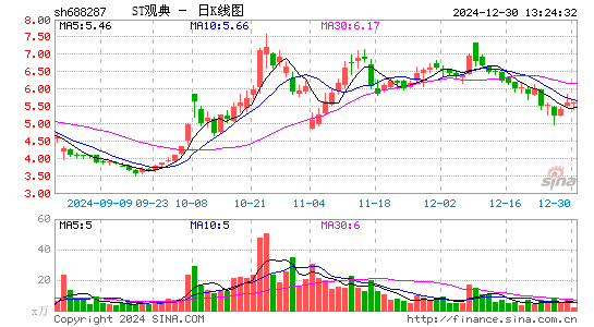 观典防务